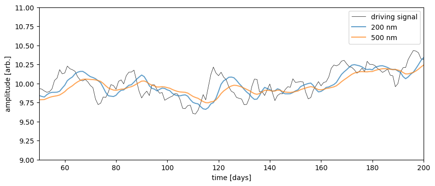 ../_images/notebooks_agn_intrinsic_variability_tutorial_12_0.png