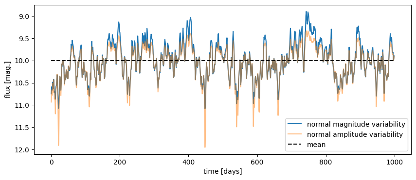 ../_images/notebooks_agn_intrinsic_variability_tutorial_24_0.png
