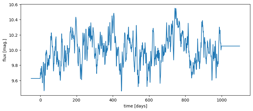 ../_images/notebooks_agn_intrinsic_variability_tutorial_6_0.png