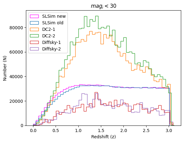 ../../_images/notebooks_validation_notebooks_slsim_dc2_diffsky_galaxy_distribution_comparision_19_1.png