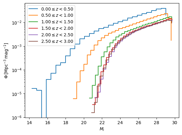 ../../_images/notebooks_validation_notebooks_slsim_dc2_diffsky_galaxy_distribution_comparision_24_0.png