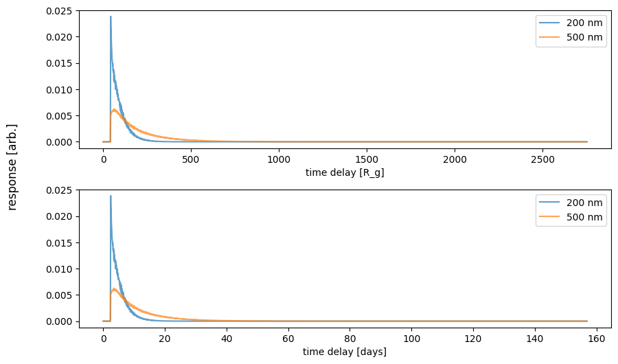 ../_images/notebooks_agn_intrinsic_variability_tutorial_14_1.png