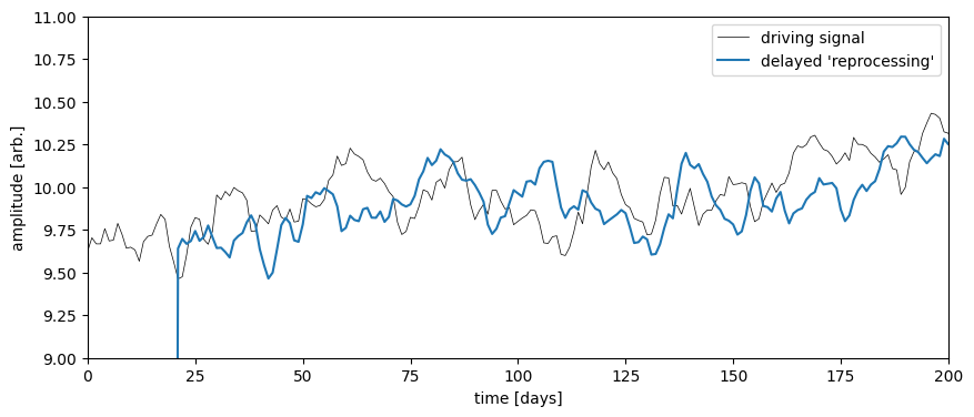 ../_images/notebooks_agn_intrinsic_variability_tutorial_16_0.png