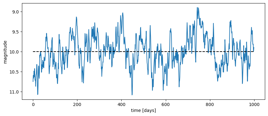 ../_images/notebooks_agn_intrinsic_variability_tutorial_20_0.png