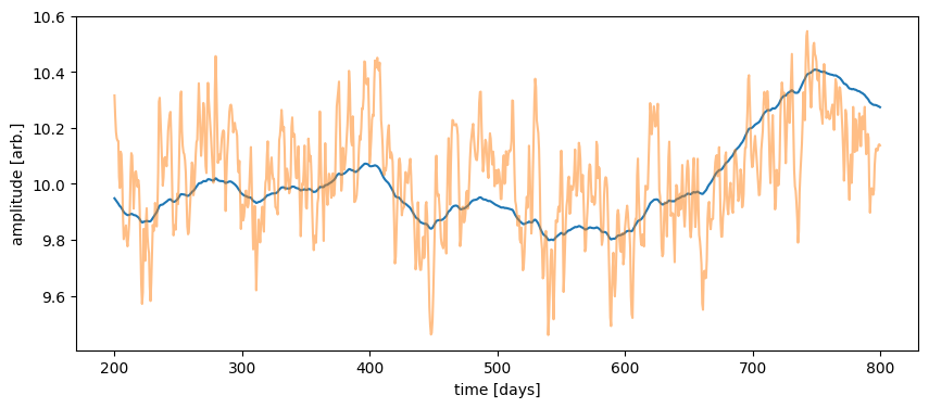 ../_images/notebooks_agn_intrinsic_variability_tutorial_9_0.png
