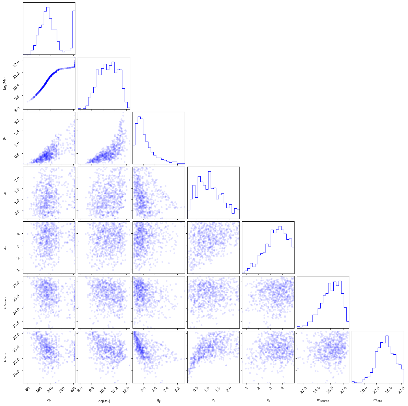 ../_images/notebooks_galaxy_galaxy_lensing_tutorial_11_0.png