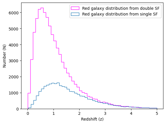 ../../_images/notebooks_validation_notebooks_slsim_dc2_diffsky_galaxy_distribution_comparision_11_1.png