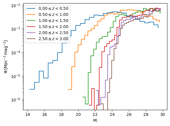../../_images/notebooks_validation_notebooks_slsim_dc2_diffsky_galaxy_distribution_comparision_26_0.png
