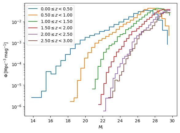 ../../_images/notebooks_validation_notebooks_slsim_dc2_diffsky_galaxy_distribution_comparision_28_0.png
