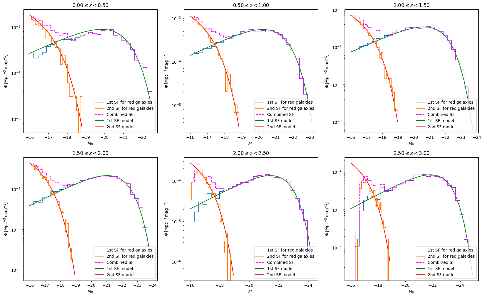../../_images/notebooks_validation_notebooks_slsim_dc2_diffsky_galaxy_distribution_comparision_5_0.png